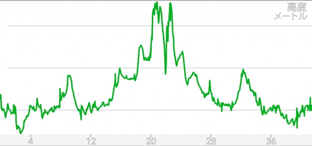 Screenshot_20211025-220531_Cyclemeter